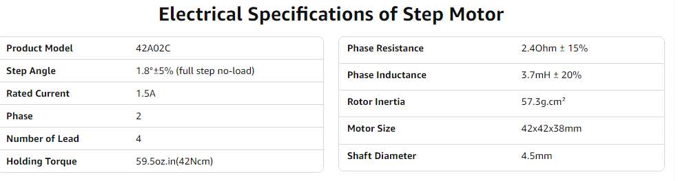 42a02cمشخصات استپر موتور