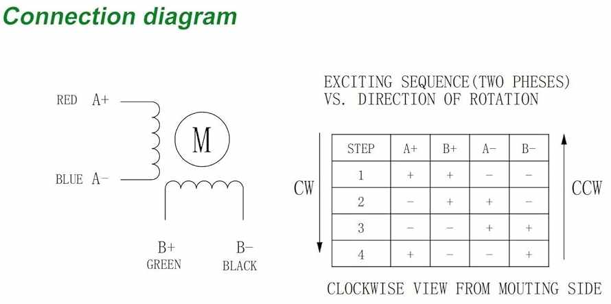 دیاگرام فنی موتور