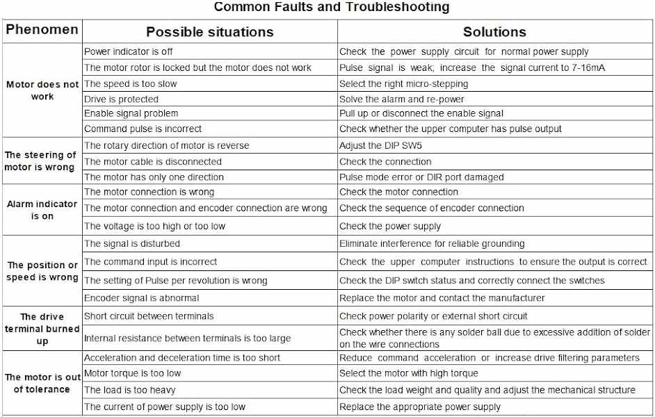 جدول ایراد و عیب یابی موتور