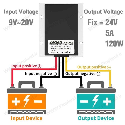 مبدل DC به DC (9V تا 20V به 24V 5A) برند GYVRM با توان 120 وات – مبدل ولتاژ افزاینده با کیفیت آلمانی