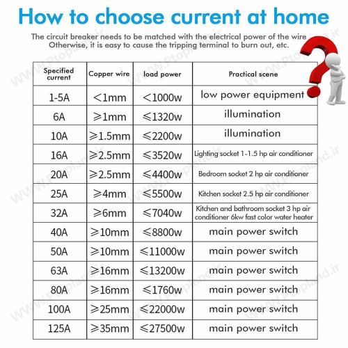 فیوز و محافظ جان تک پل + نول 32 آمپر با حساسیت 30 میلی آمپر برند BERM